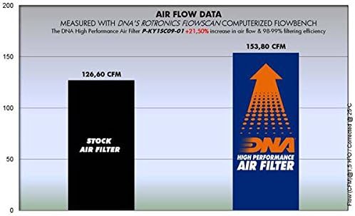 Високоефективен въздушен филтър, DNA за KYMCO Grand Dink 125 PN: P-KY1SC09-01
